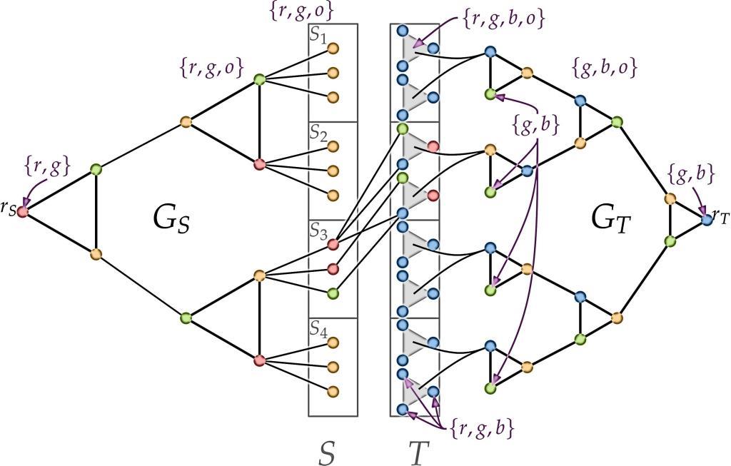 Master thesis image (graph for 4-coloring)